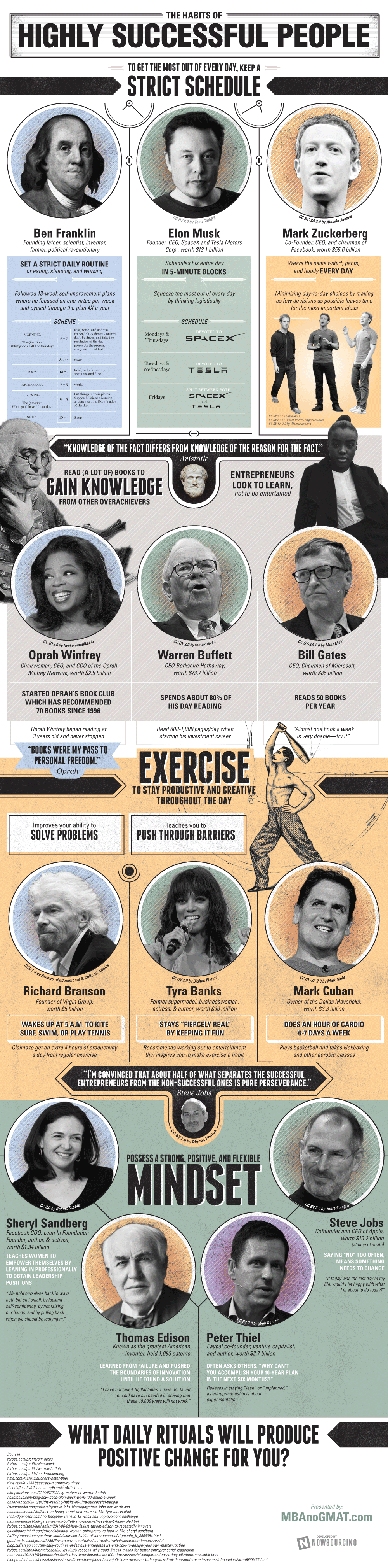 Infographic: The Habits of Successful Entrepreneurs